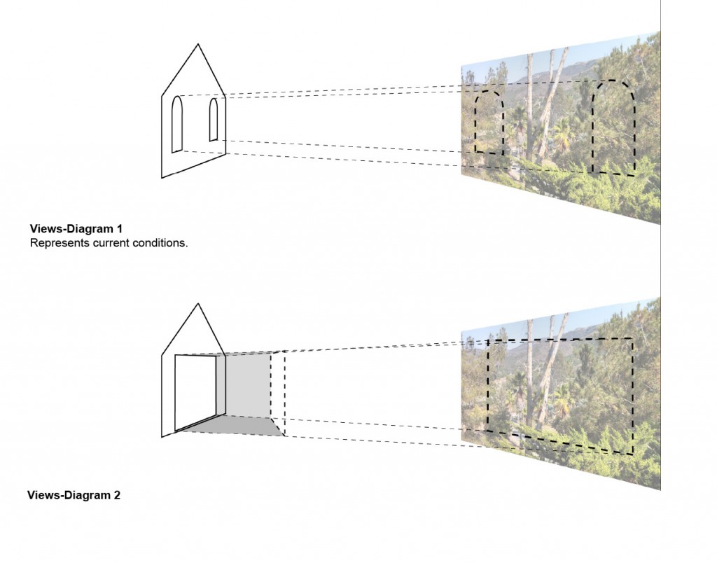 Illustrates how a) the sense of space can expand outside with the addition of a large opening in your exterior wall and b) the resultant establishment of a larger viewing plane.
